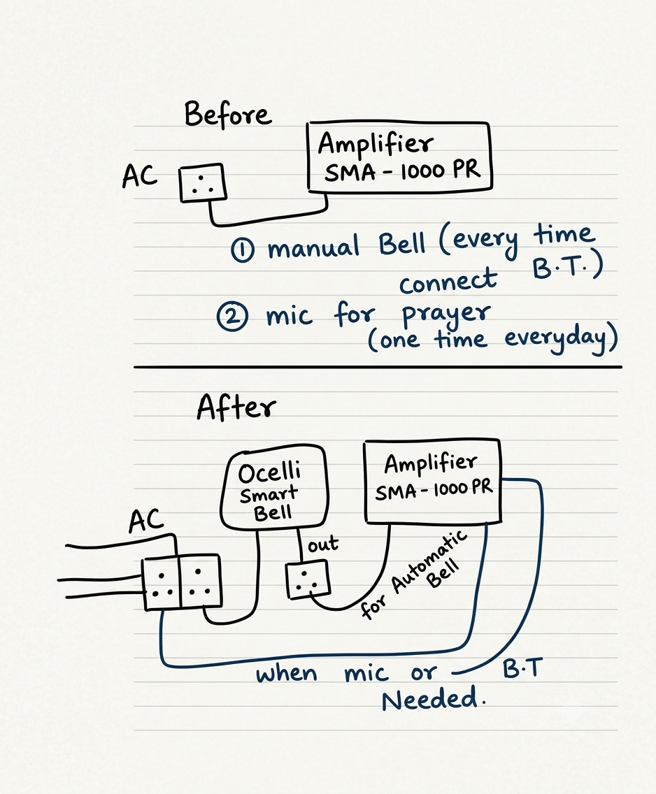 Smart Bell Wiring Diagram